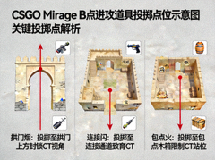 CSGO Mirage 地图B点进攻道具投掷点位示意图