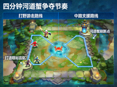 英雄联盟中野联动游走路线示意图，展示四分钟河道蟹争夺节奏
